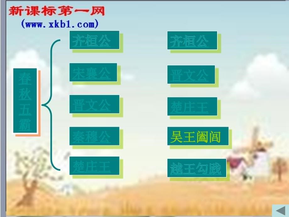 春秋五霸与战国七雄2_第5页