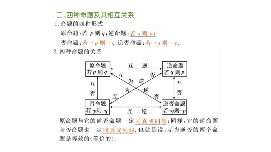 人教课标版高中数学选修2-1第一章 常用逻辑用语简单的逻辑联结词课件讲义_第4页