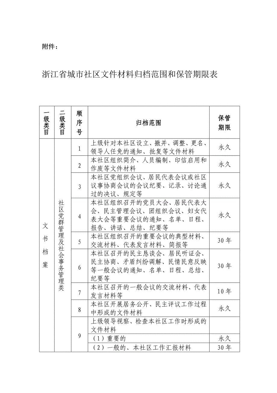 浙江省城市社区文件材料归档范围和保管期限表_第1页