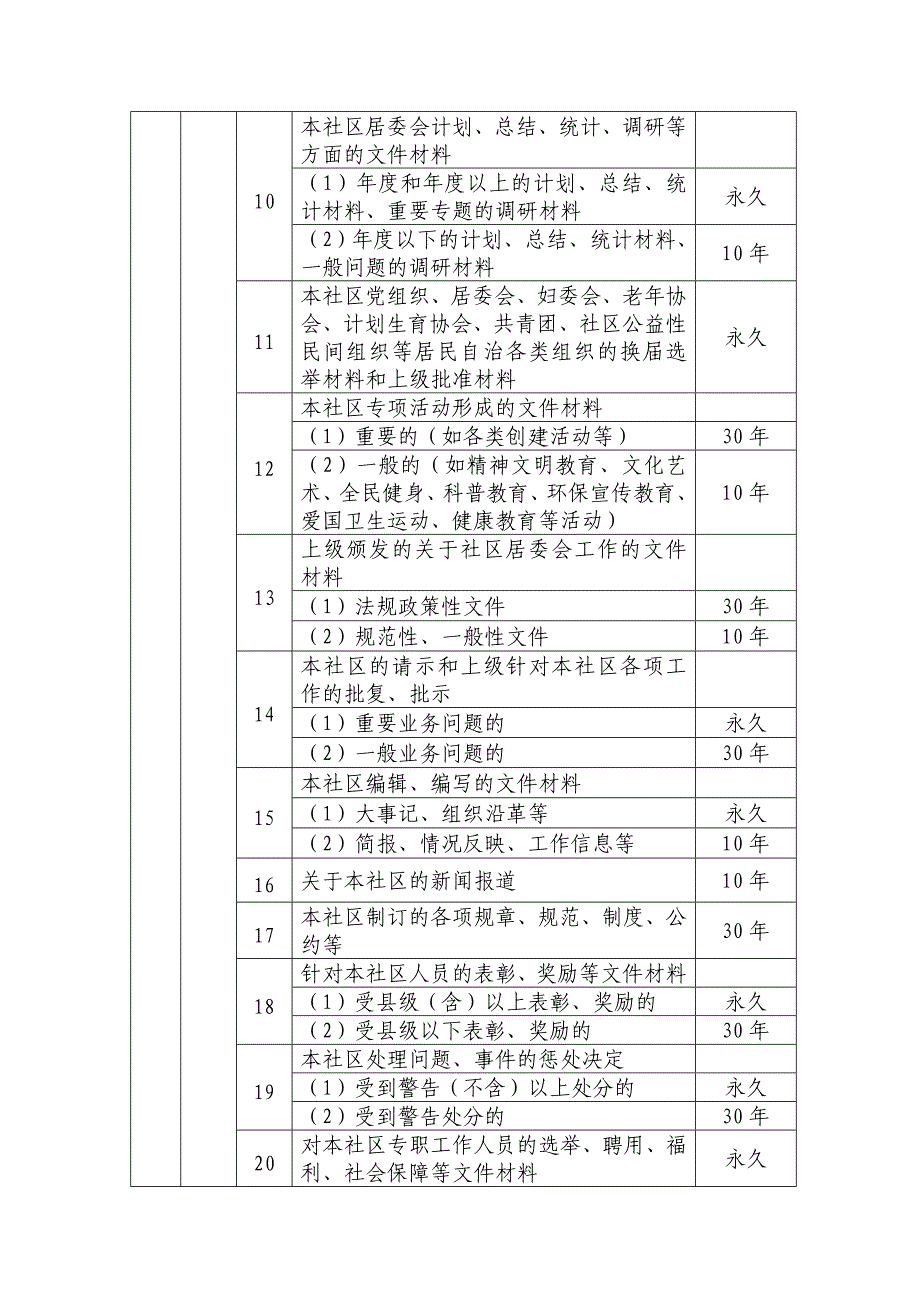 浙江省城市社区文件材料归档范围和保管期限表_第2页