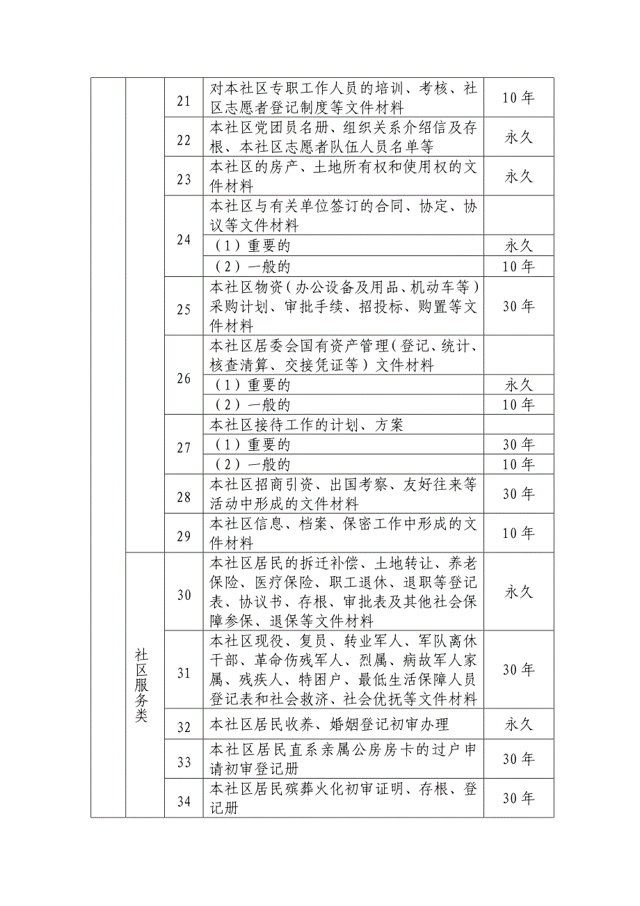 浙江省城市社区文件材料归档范围和保管期限表_第3页