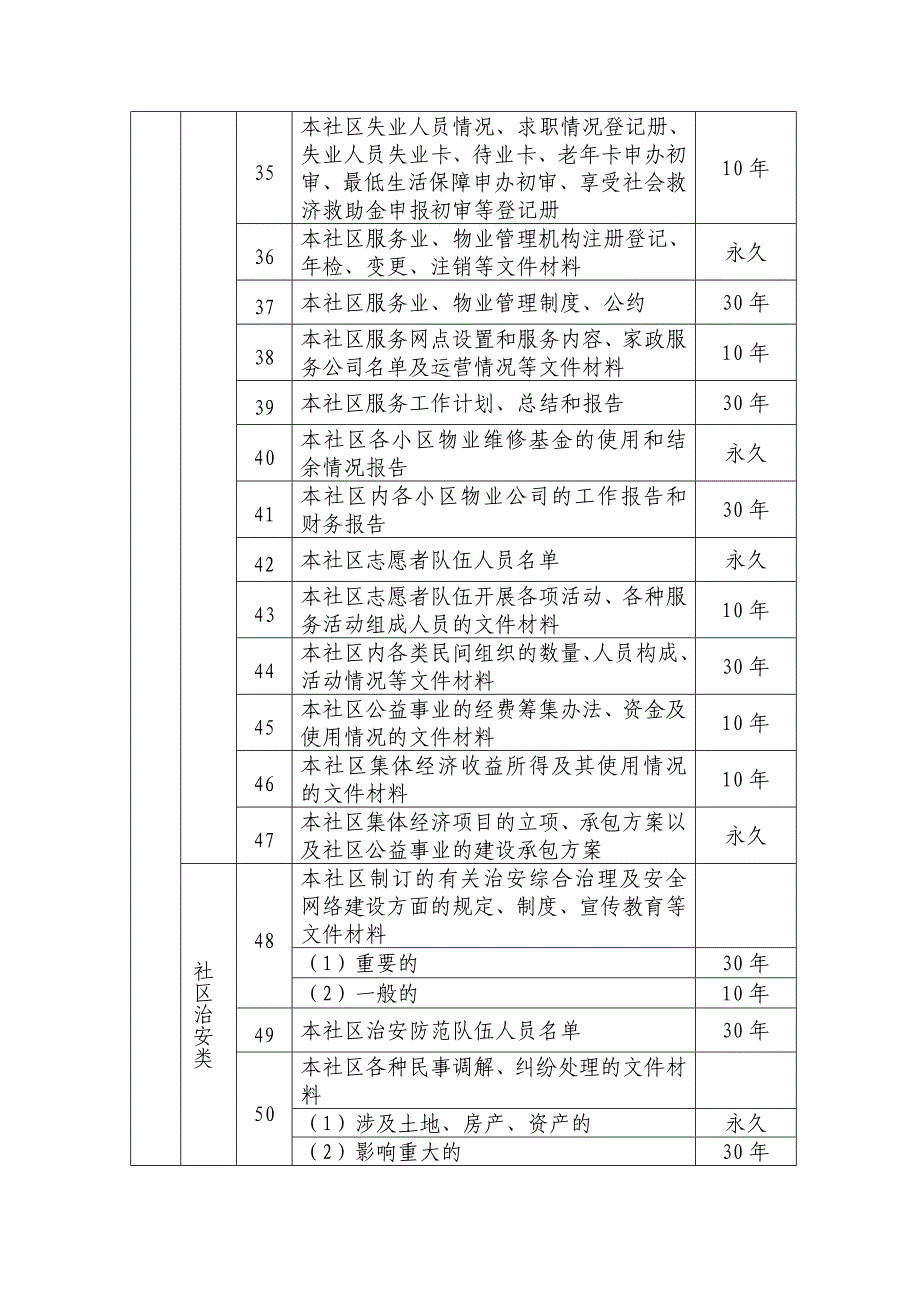 浙江省城市社区文件材料归档范围和保管期限表_第4页