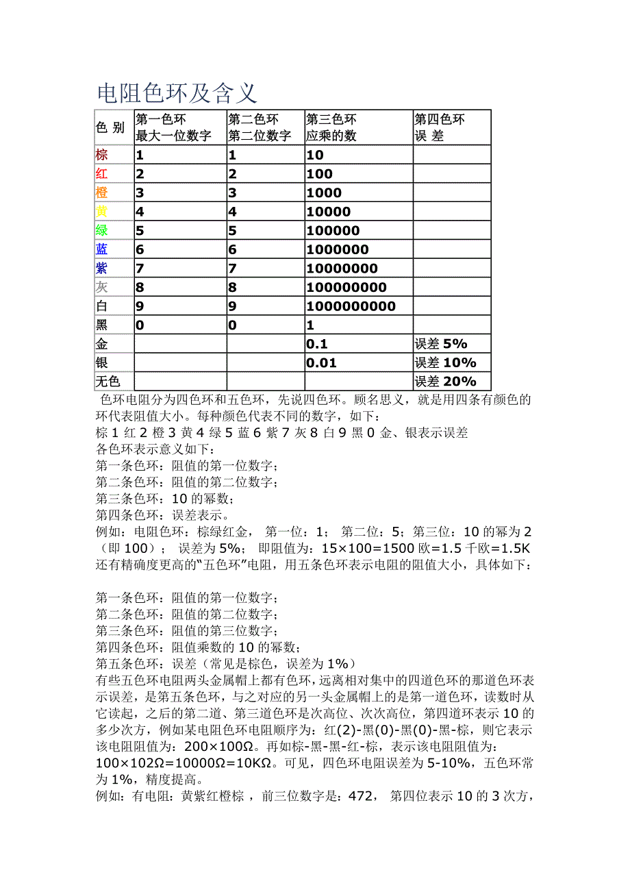 用颜色来区分电阻色环及含义_第1页