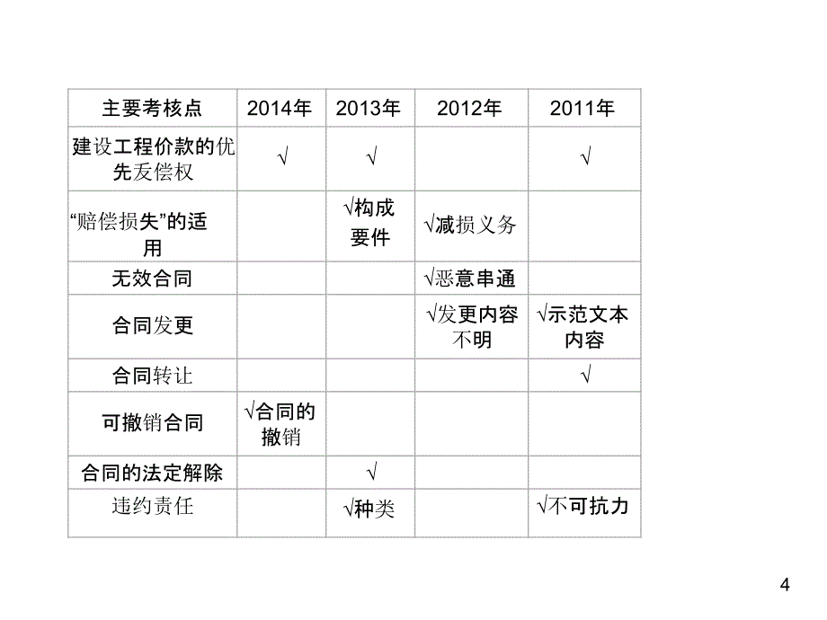 建设工程合同制度_第3页