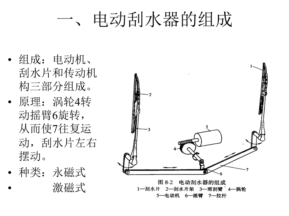 汽车辅助电器 第一节电动刮水器及洗涤器(1-2)_第2页