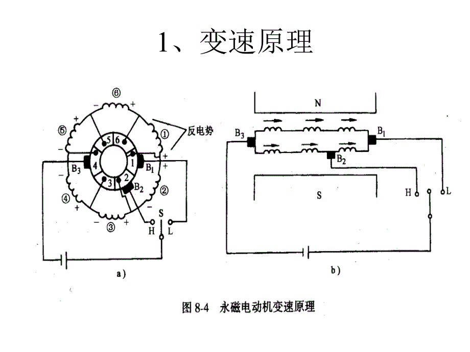 汽车辅助电器 第一节电动刮水器及洗涤器(1-2)_第4页