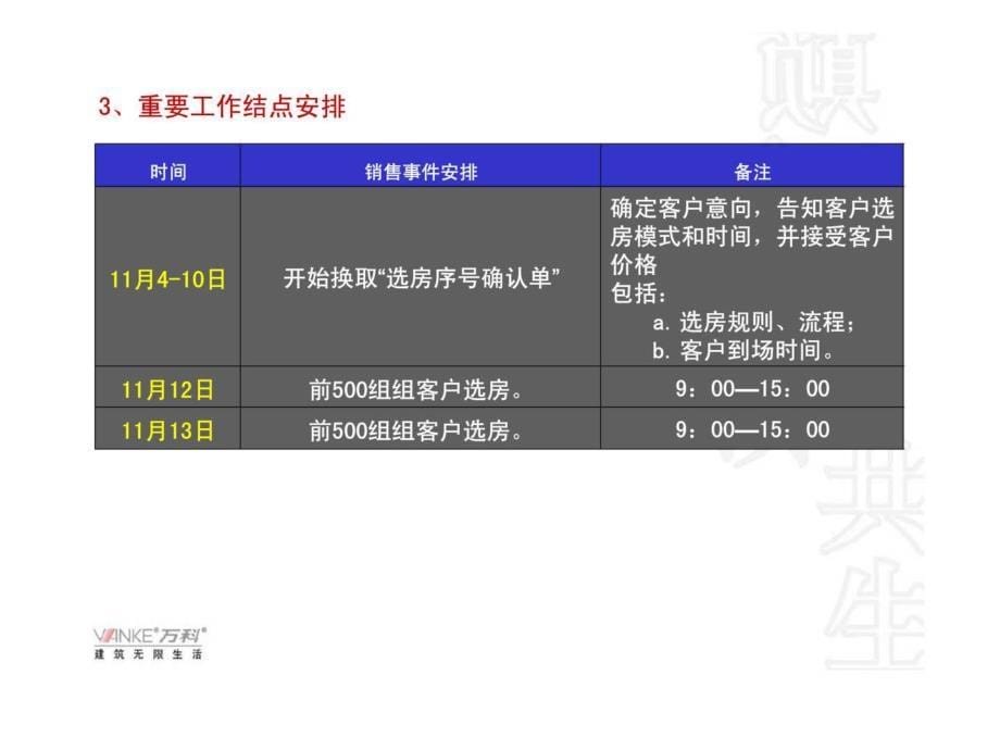 万科第五园项目二期单位公开选房方案_第5页