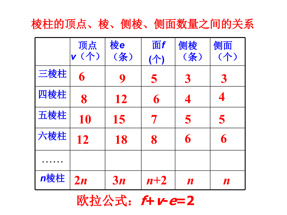 展开与折叠资料_第1页