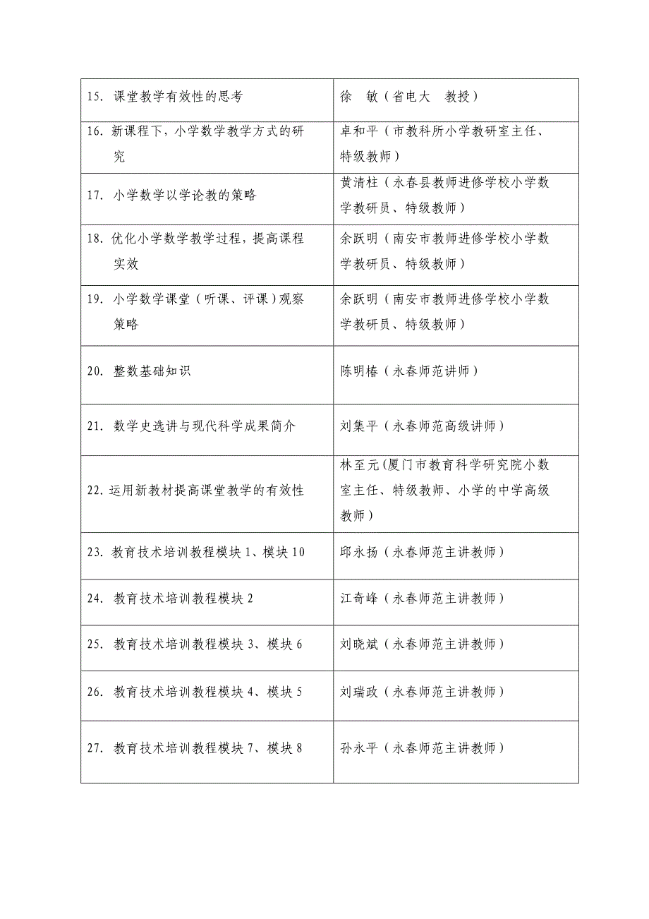 泉州市第九,十期农村小学教师教育教学能力提升培训课程及拟聘主讲教师安排表_第2页