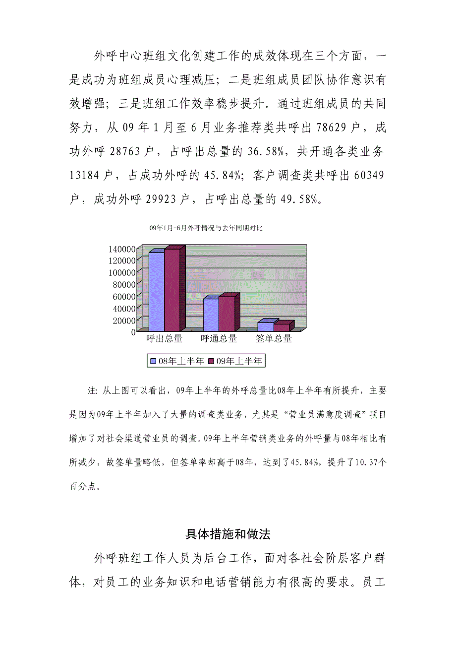 浅谈外呼组班组文化建设措施和成效_第2页