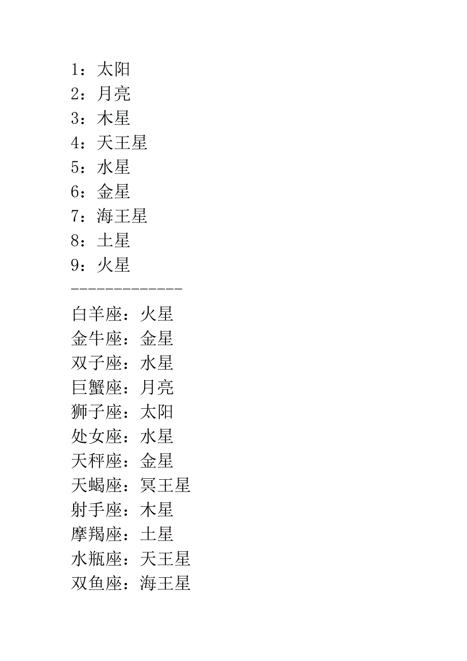 星座知识：数字与主宰星(详解)_第1页