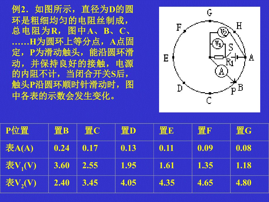 物理高考复习中实验数据特点及处理方法_第3页