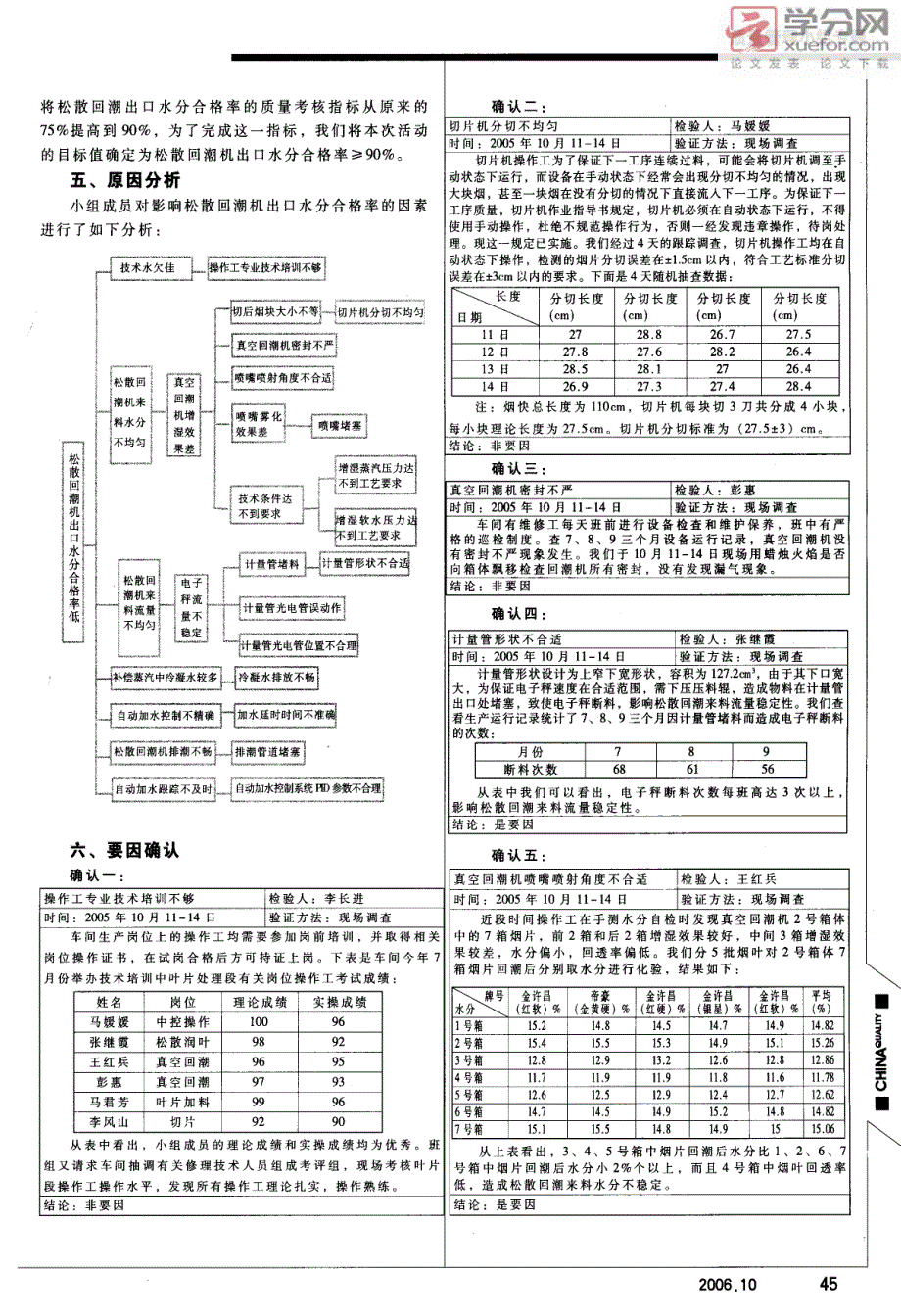 成果介绍与评价之三提高松散回潮机出口水分合格率_第2页