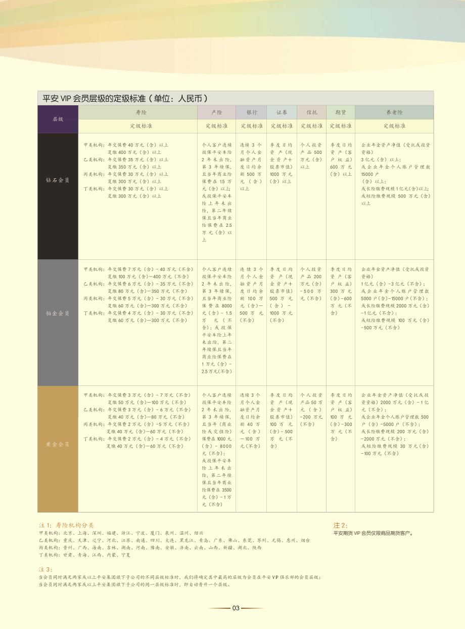 平安会员 - 副本_第4页