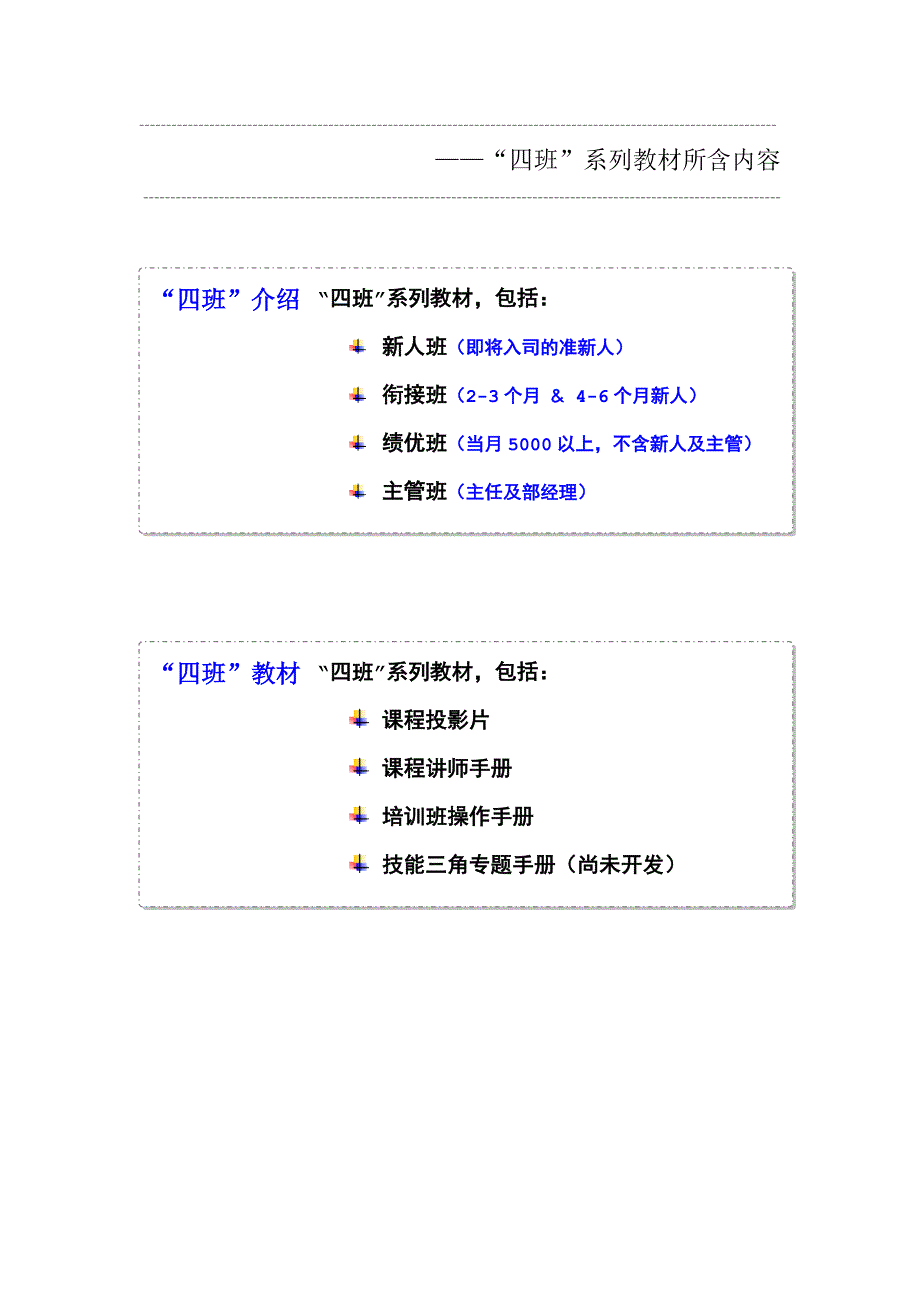 保险公司新人班衔接班绩优班主管班课程表课程重点_第2页