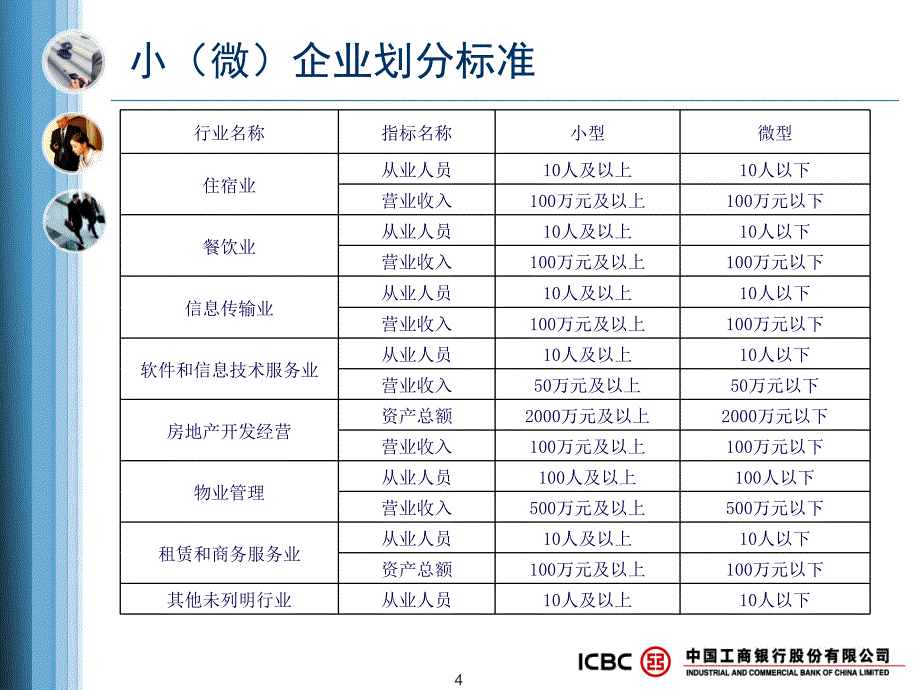 工行-小(微)企业信贷业务营销_第4页