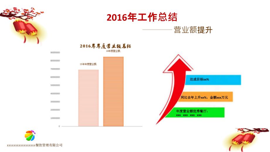 餐饮公司总监年度工作总结和年度工作计划_第5页