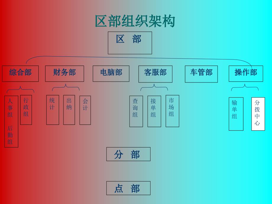 公司员工规章制度培训教材(综合)_第3页