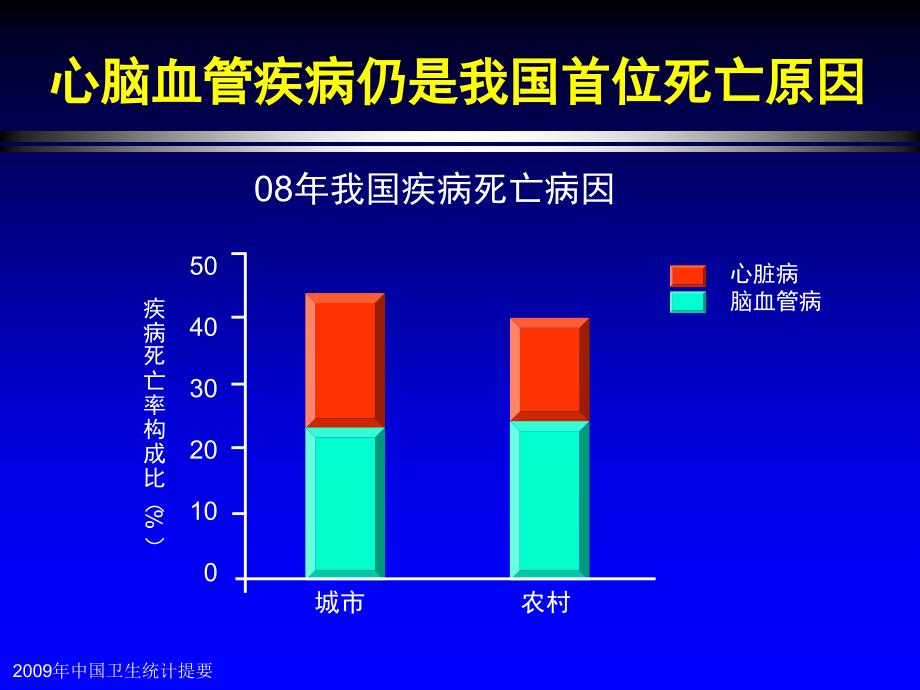 冠心病一级预防-课件_第4页