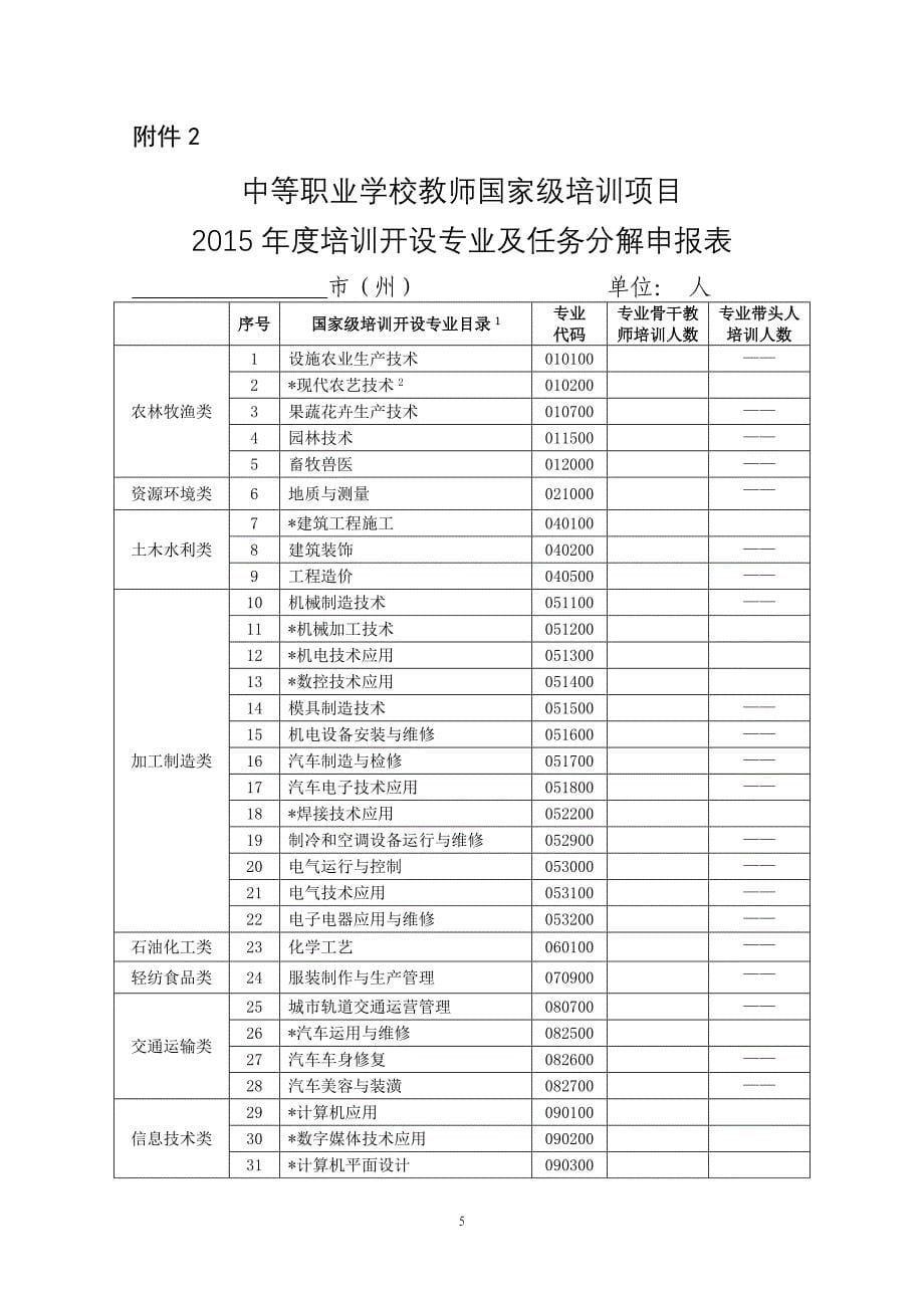 2015国培计划下达文件(初稿)_第5页