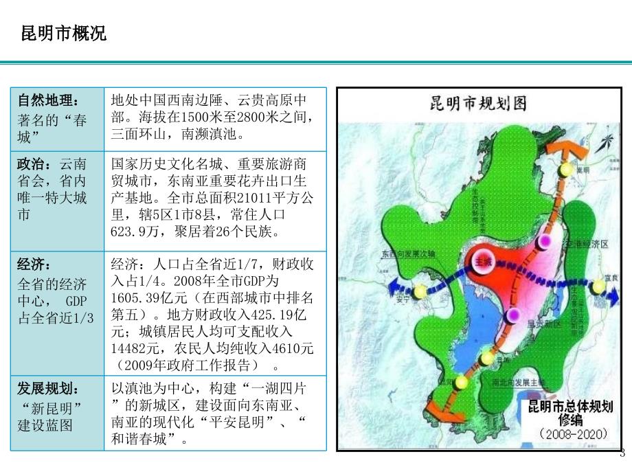 昆明分公司转型业务经验交流材料_第3页