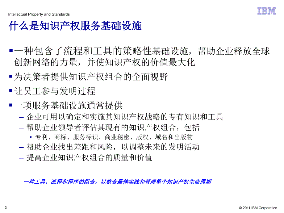 知识产权管理框架_第3页