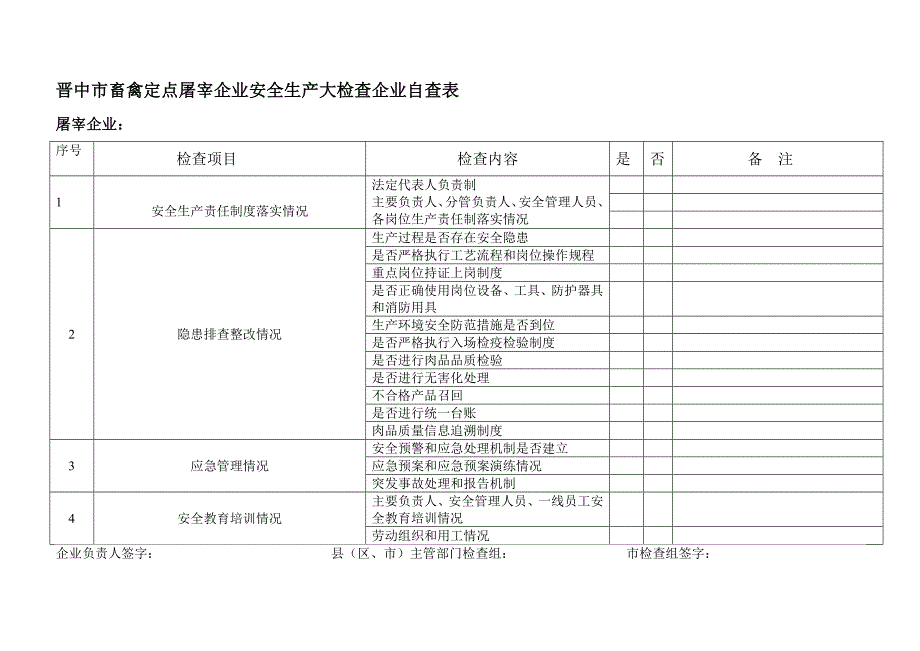 晋中市畜禽定点屠宰企业安全生产大检查企业自查表_第1页