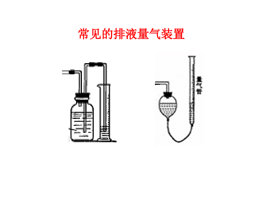 气体摩尔体积的测定_第3页