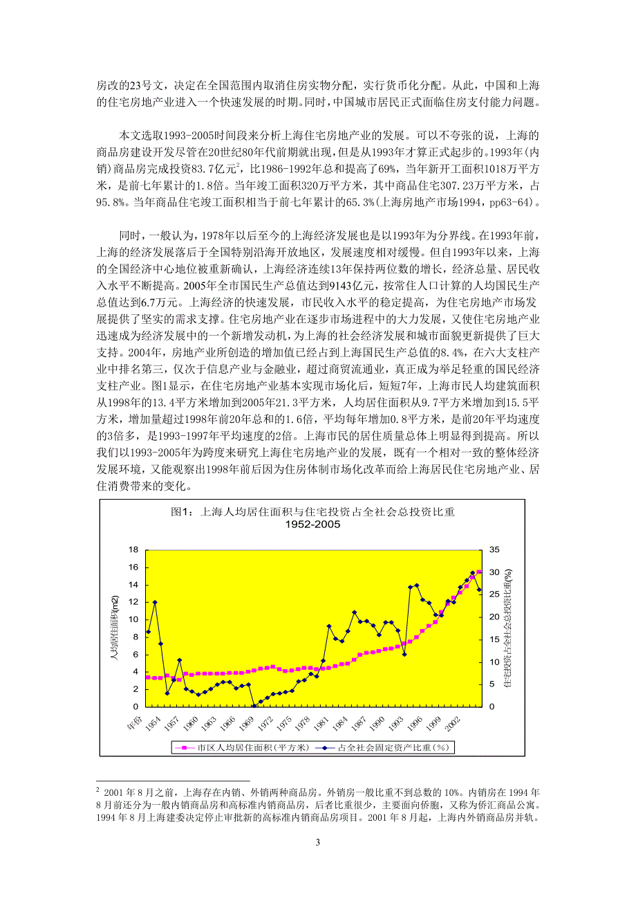 上海住宅房地产 1993 ～ 2005 ：_第3页