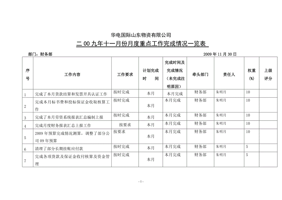 财务部月度工作计划总结一览表_第1页