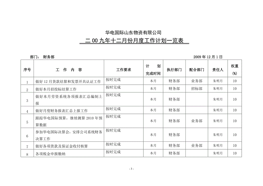 财务部月度工作计划总结一览表_第3页