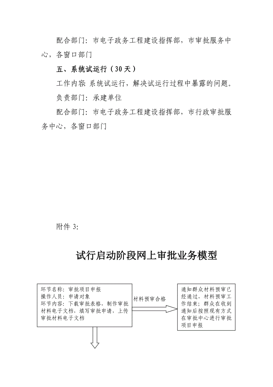 试行启动阶段网上审批系统功能明细_第4页