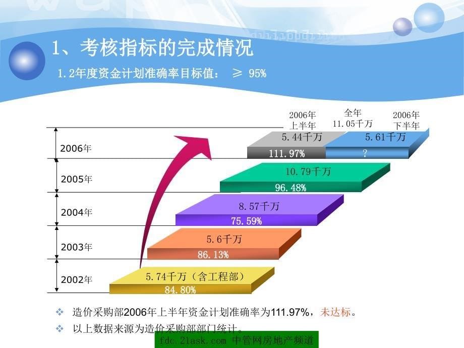 龙湖造价采购部2006年上半年工作总结下半年工作展望_第5页