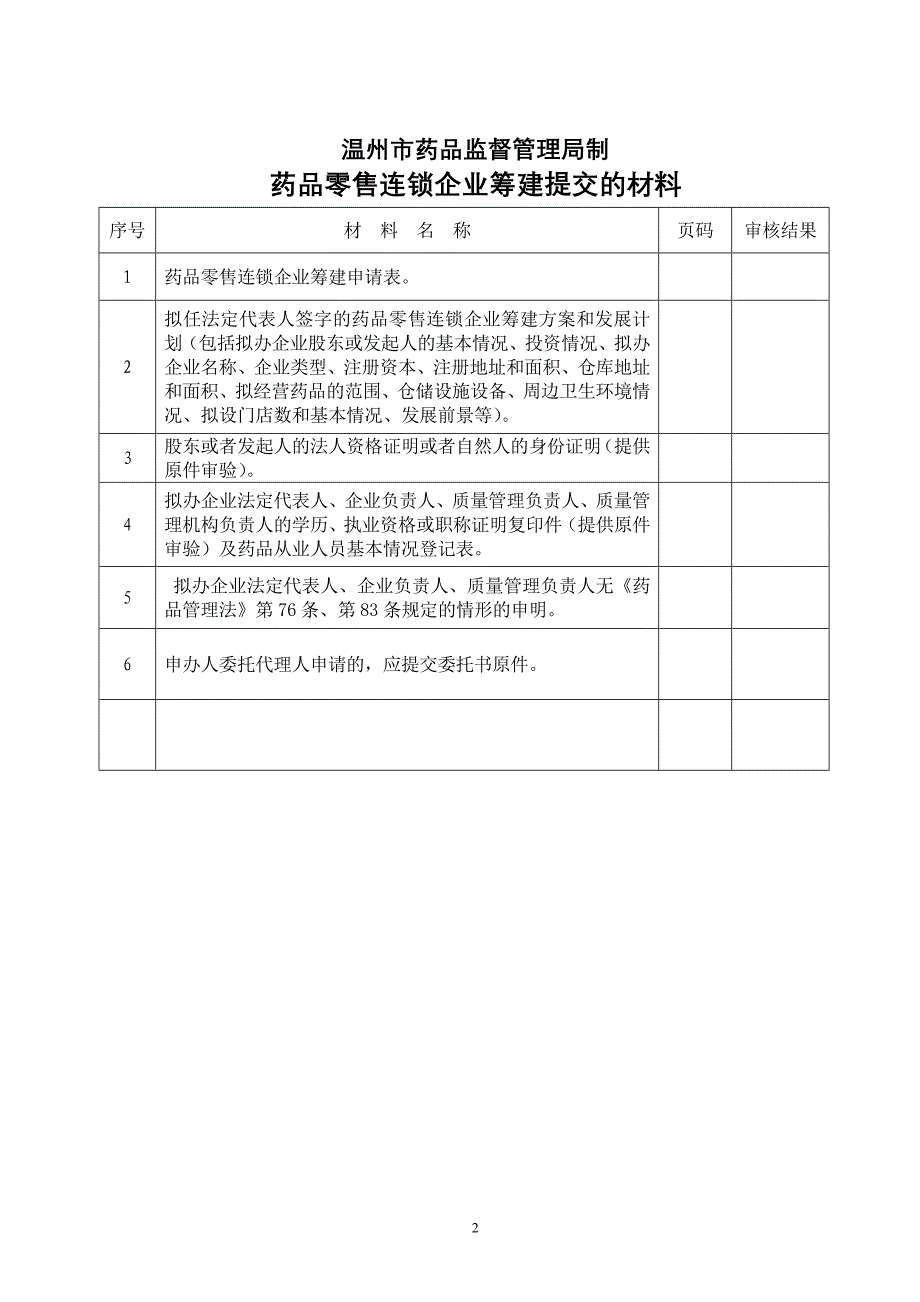 药品零售连锁企业筹建申请表_第2页