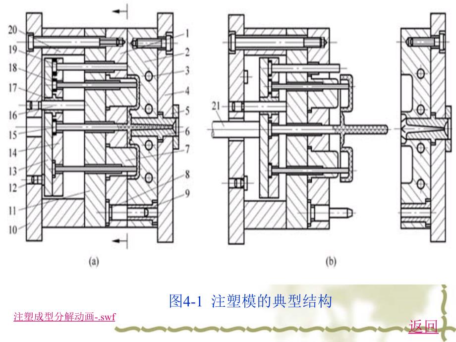 注塑模具基本结构与注塑机_第4页