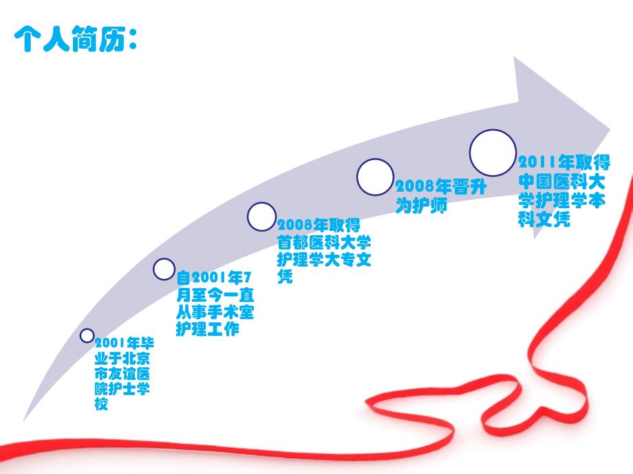 申请主管护师述职报告_第2页