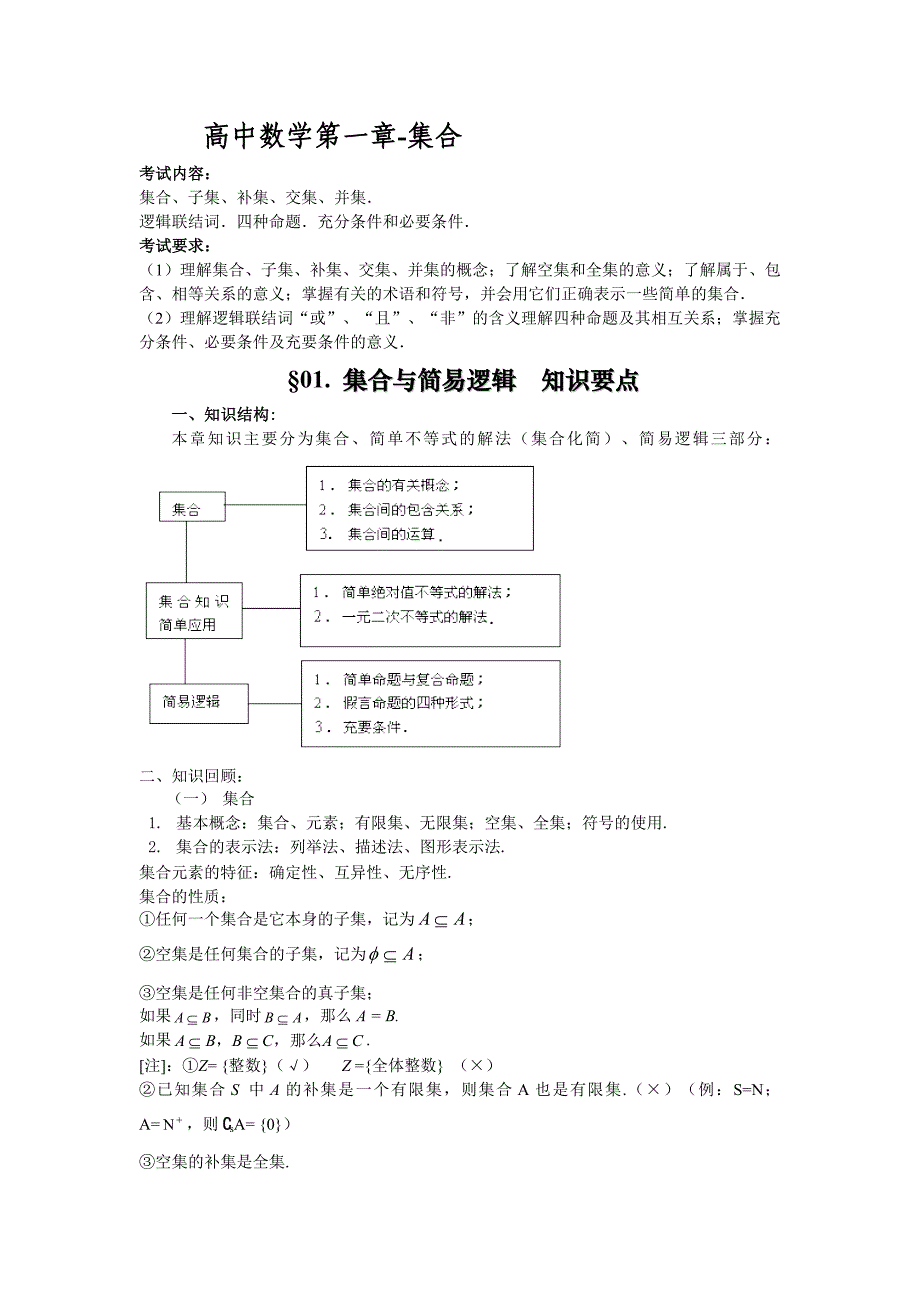 2010届高考数学基础知识总结精华版(75页)_第1页