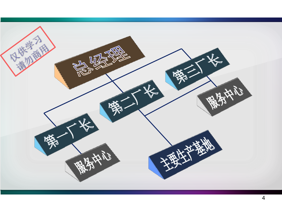 最全PPT图标模板、表格PPT流程图模板工具资料(三部分123P)精品_第4页