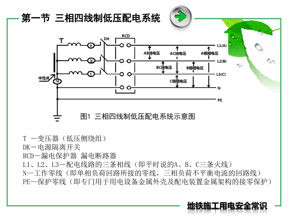 施工用电安全常识_第4页