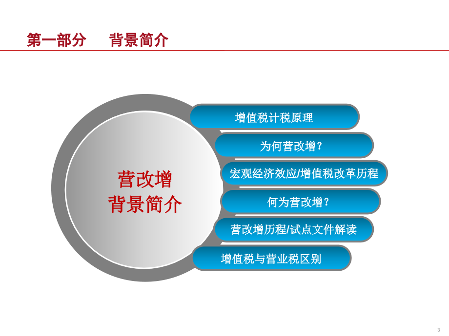 “营改增”专题培训_第3页