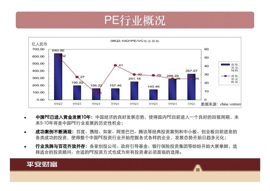 鲲鹏三期推介PPT - 副本_第5页