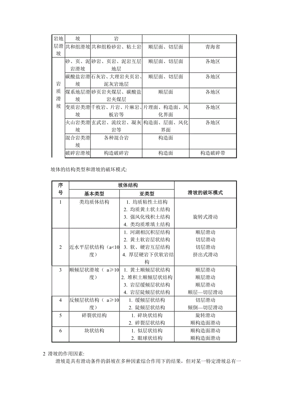 边坡工程及其防护措施小结_第3页