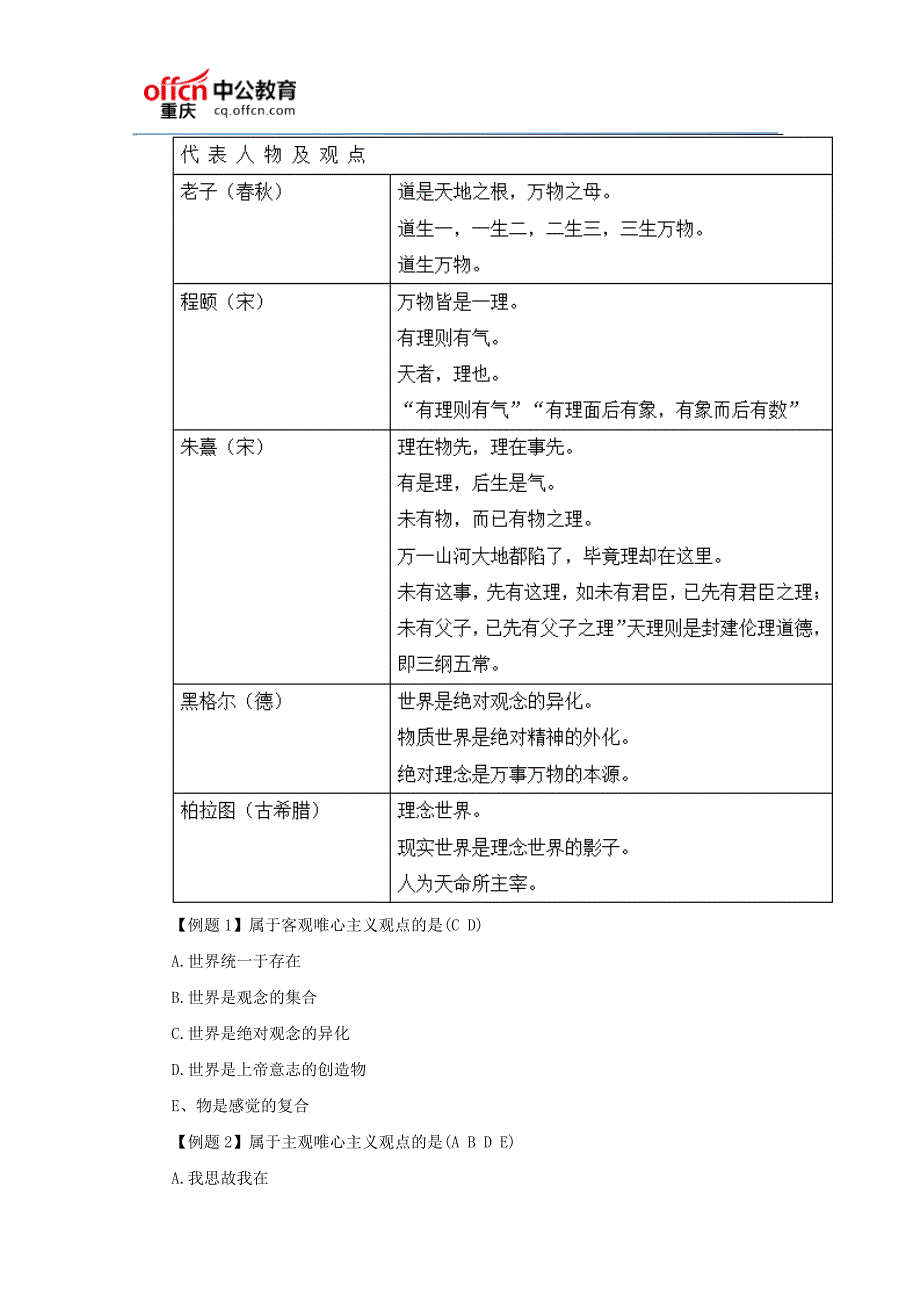 2017重庆事业单位考试公共基础知识：马哲—主客观唯心考点归纳_第4页