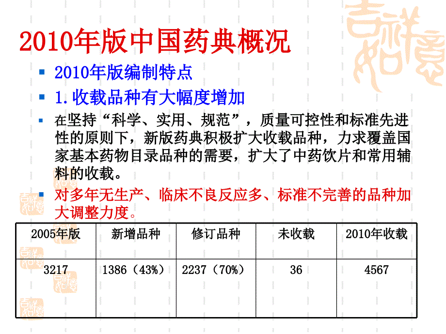 2010年版药典概述_第3页