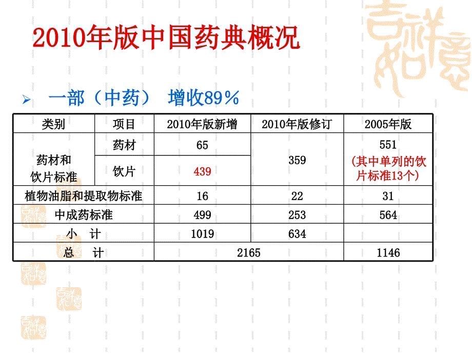 2010年版药典概述_第5页