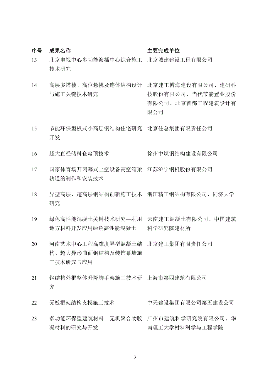 2008年度中国施工企业管理协会_第3页