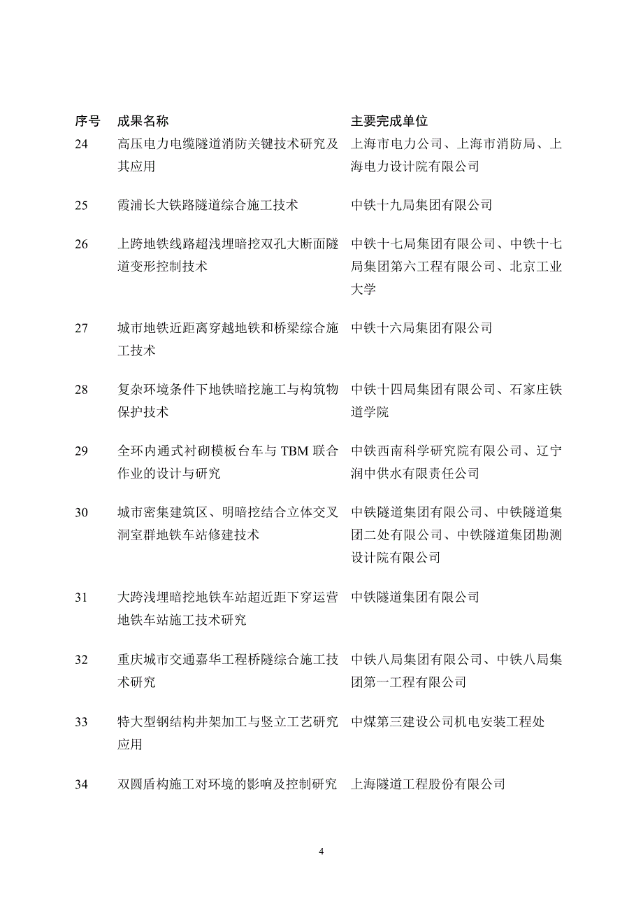 2008年度中国施工企业管理协会_第4页