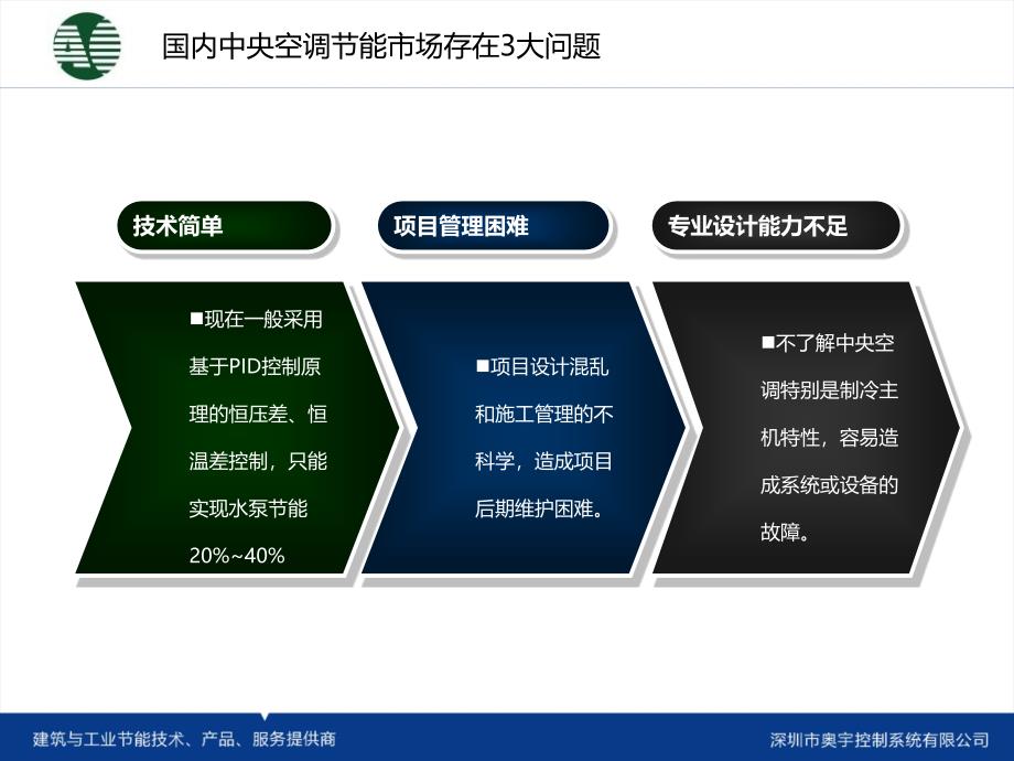 电子厂房空调节能智能控制系统_第3页