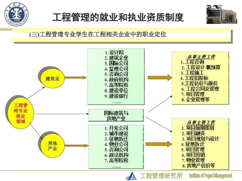 工程管理的职业定位和执业资质制度_第5页