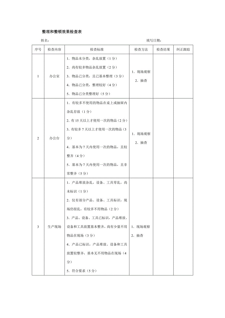 整理和整顿效果检查表_第1页